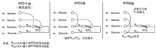 Pt100熱電阻兩線制、三線制和四線制接線對(duì)測溫精度的影響 Pt100熱電阻兩線制、三線制和四線制接線對(duì)測溫精度的影響